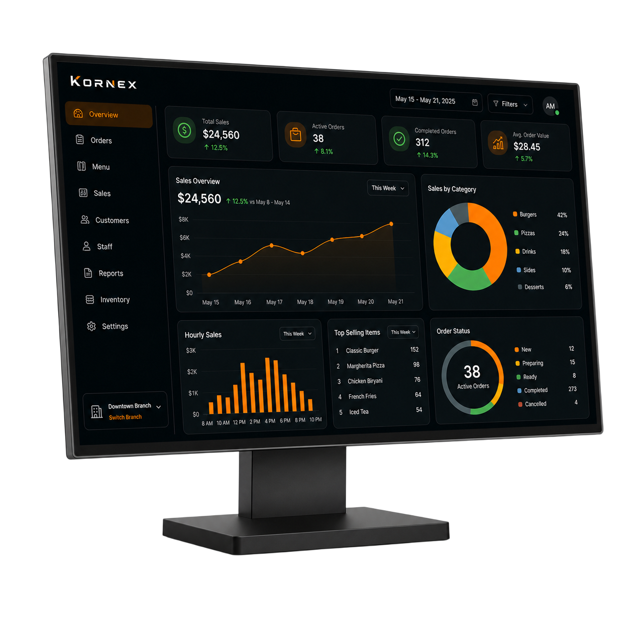 KORNEX Monitor